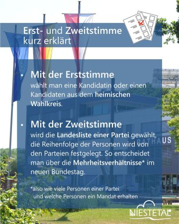 Erststimme für den Direktkanditaten im Wahlkreis, die Zweiststimme für die Sitzverteilung einer Partei im zukünftigen Bundestag.