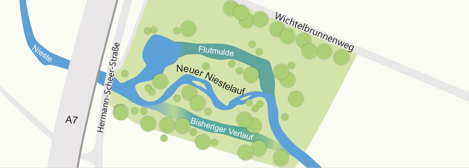 Skizze der neuen Niesteaue mit einem M-Bogen, kleinen Inselelementen und der Flutmulde.